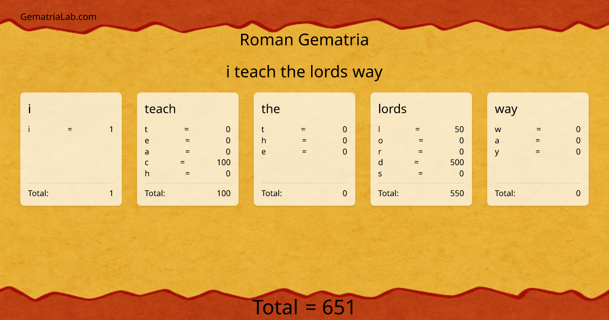 i teach the lords way in roman Gematria